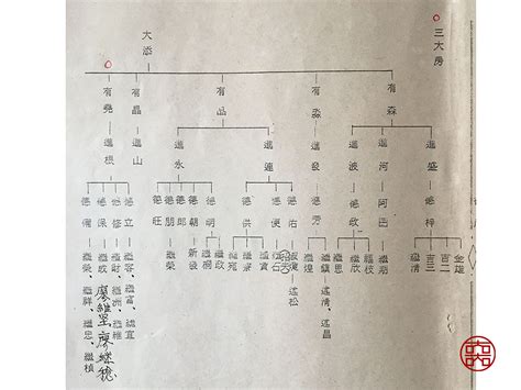 廖氏族譜